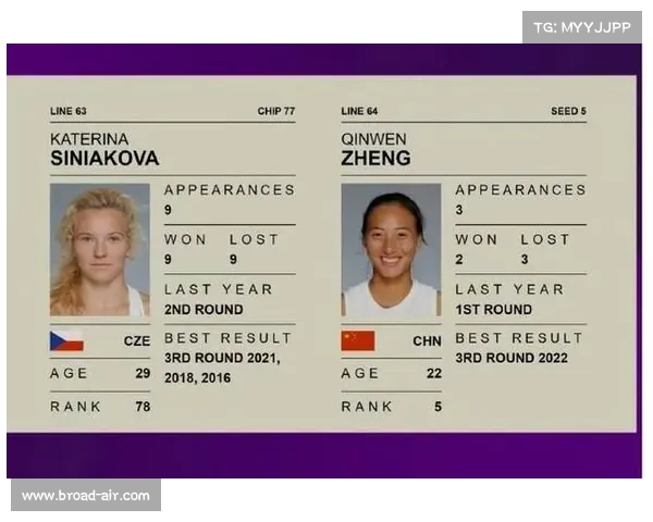 温网女单签表揭晓 郑钦文与去年亚军同区挑战激烈 温网女单签表揭晓 郑钦文与去年亚军同区挑战激烈