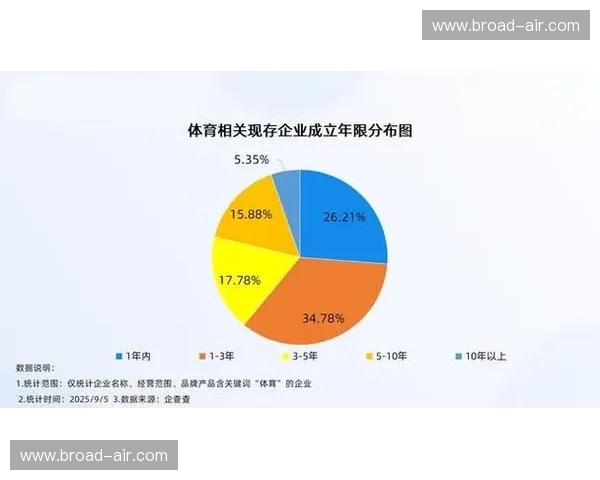 2027年前后赛事内容生产与现场链路协同将清退低质转播商占据市场高地